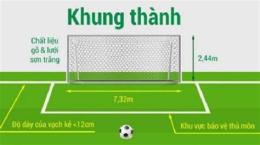 giao diện app khung thành bóng đá 11 người