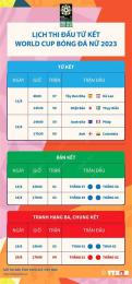 giao diện app lịch bóng đá tứ kết world cup