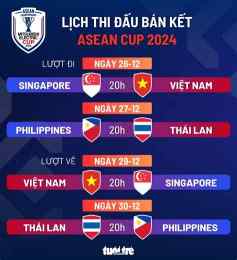giao diện app lịch thi đấu bán kết bóng đá