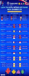 giao diện app lịch thi đấu bóng đá nam tại sea games