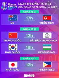 giao diện app lịch thi đấu bóng đá nữ asiad cup 2026