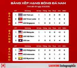 giao diện app lịch thi đấu bóng đá sea games 25