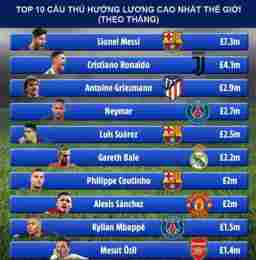 giao diện app lương cầu thủ bóng đá cao nhất thế giới