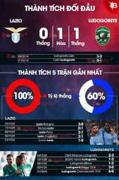 giao diện app nhận định bóng đá lazio
