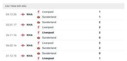 giao diện app nhận định bóng đá sunderland