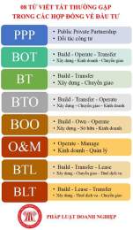 giao diện app og là viết tắt của từ gì trong bóng đá