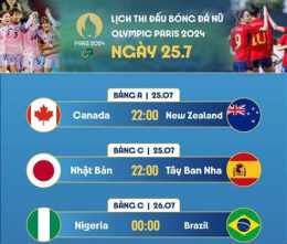 giao diện app olympic bóng đá