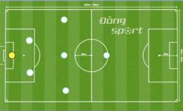 giao diện app sân bóng đá dài rộng bao nhiêu