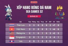 giao diện app seagame 32 bóng đá nữ