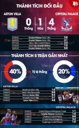 giao diện app soi kèo bóng đá aston villa