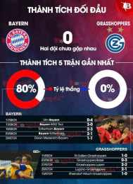 giao diện app soi kèo bóng đá bayern munich