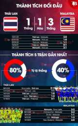 giao diện app soi kèo bóng đá thái lan