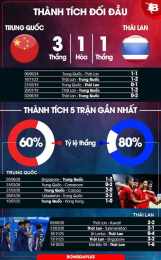 giao diện app thái lan trung quốc bóng đá