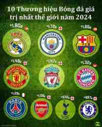 giao diện app thứ hạng của câu lạc bộ bóng đá gagra