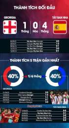 giao diện app trận bóng đá tây ban nha
