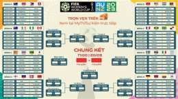 giao diện app trực tiếp bóng đá fifa world cup