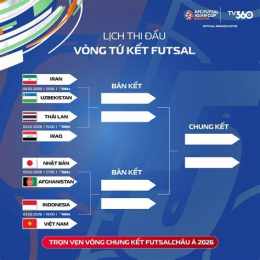giao diện app trực tiếp bóng đá futsal châu á