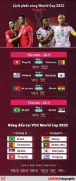 giao diện app trực tiếp bóng đá world cup thế giới hôm nay