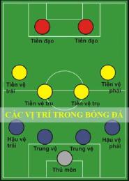 giao diện app vị trí cf trong bóng đá là gì