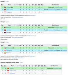 giao diện app vòng bảng bóng đá nam sea games 33
