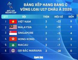 giao diện app vòng loại cup bóng đá châu á