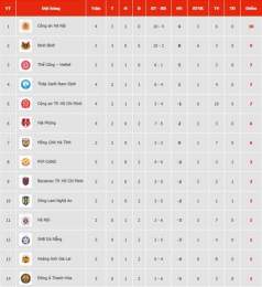 giao diện app xem kết quả bóng đá v-league