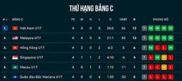 giao diện app xem trực tiếp bóng đá u17 việt nam-malaysia