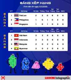 giao diện app xếp hạng bóng đá nữ sea games