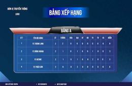 giao diện app xep hang bong da tbn