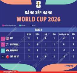 giao diện app xếp hạng bóng đá world cup 2026