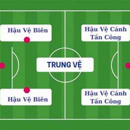 hậu vệ trong bóng đá là gì