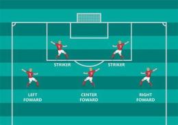 hướng dẫn sử dụng away là gì trong bóng đá