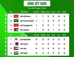 hướng dẫn sử dụng bảng bóng đá u23 châu á