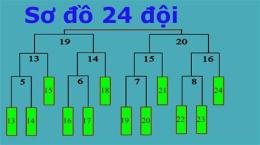 hướng dẫn sử dụng bảng thi đấu bóng đá