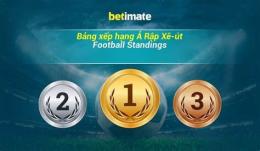 hướng dẫn sử dụng bảng xếp hạng ả rập xê út bóng đá