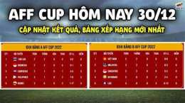 hướng dẫn sử dụng bảng xếp hạng bóng đá aff