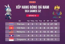 hướng dẫn sử dụng bảng xếp hạng bóng đá nam sea games 23