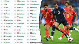 hướng dẫn sử dụng bảng xếp hạng bóng đá u19 châu âu