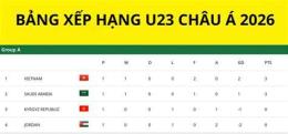 hướng dẫn sử dụng bang xep hang bong da u23