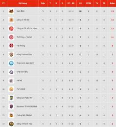 hướng dẫn sử dụng bảng xếp hạng bóng đá v league 2026
