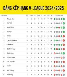 hướng dẫn sử dụng bảng xếp hạng bóng đá v-league mới nhất