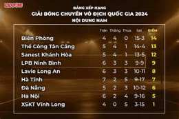 hướng dẫn sử dụng bảng xếp hạng bóng đá vô địch quốc gia indonesia