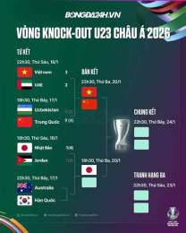 hướng dẫn sử dụng bóng đá bán kết u23
