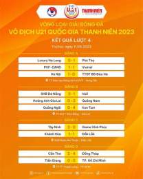 hướng dẫn sử dụng bóng đá kết quả vô địch đức
