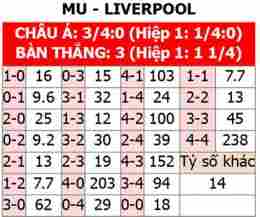 hướng dẫn sử dụng bóng đá mu vs liverpool