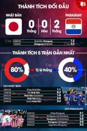 hướng dẫn sử dụng bóng đá mỹ vs paraguay