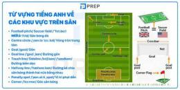 hướng dẫn sử dụng bóng đá tiếng anh là j