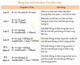 hướng dẫn sử dụng bong da truc tie