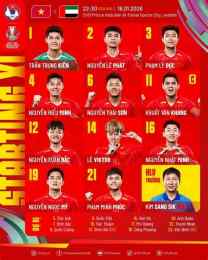 hướng dẫn sử dụng bóng đá u23 việt nam-jordan