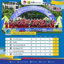 hướng dẫn sử dụng bxh bong da nu chau a